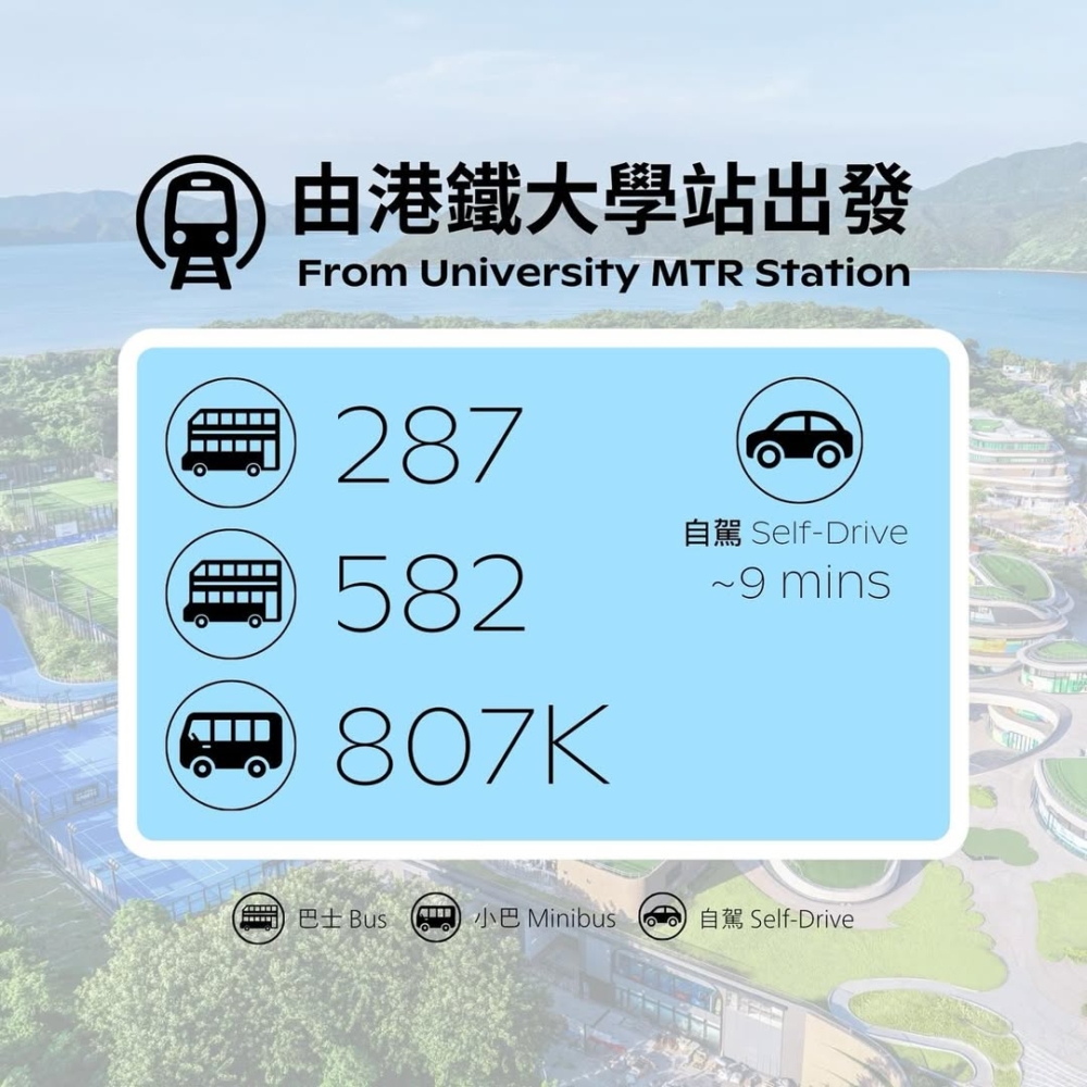 大家可以乘坐港鐵到大學站下車，然後轉乘巴士或小巴即可到達西沙GO PARK。