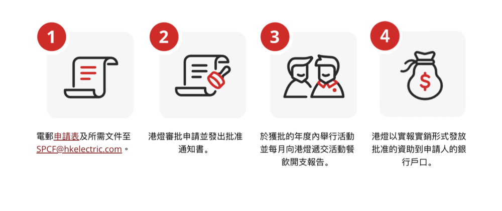 港燈社福機構餐飲資助申請方法。