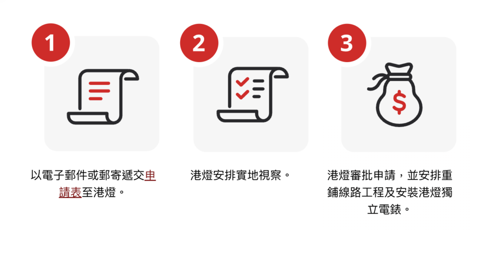 港燈劏房電費津貼計劃申請方法。