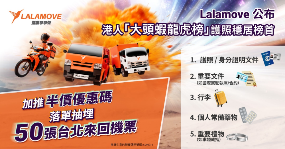 香港人旅行時最常遺忘物品的頭五位 