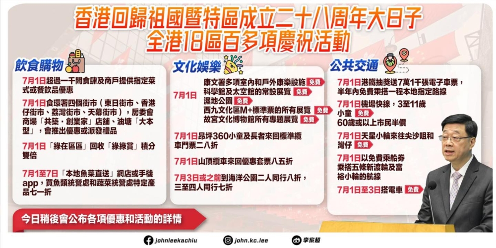 下月(7月)1日就是七一回歸及香港特區成立28周年,政府與各大商戶將推出多項慶祝活動與優惠!