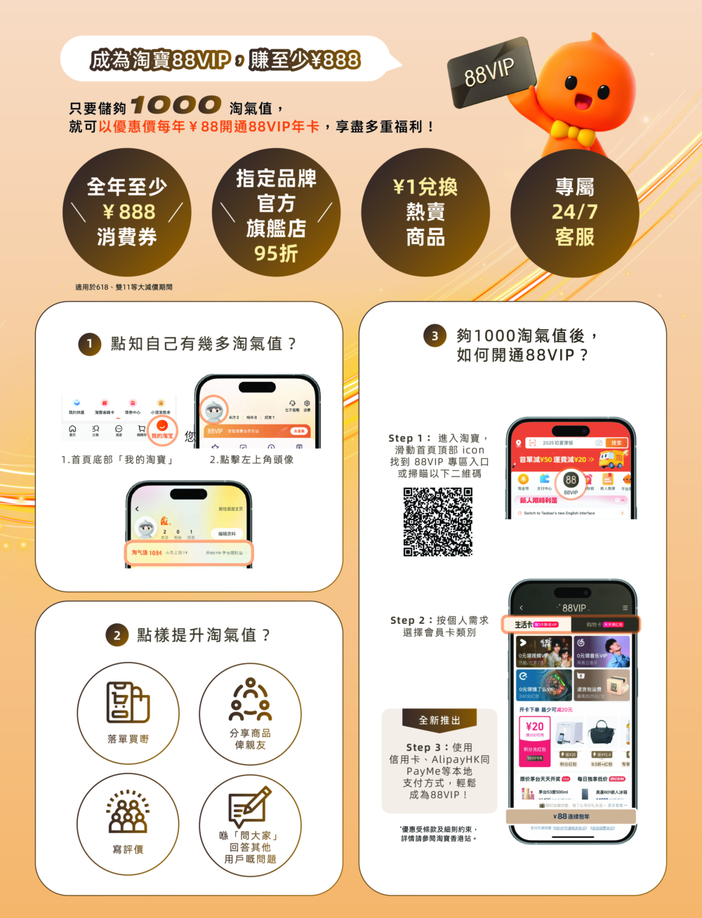 只要於淘寶儲夠1000淘氣值,就可以用優惠價年費¥88開通88VIP。