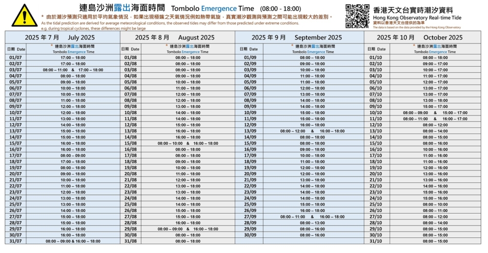 計劃前往前，必須留意潮汐時間，確保在潮漲前離開橋頭島，以免被困。