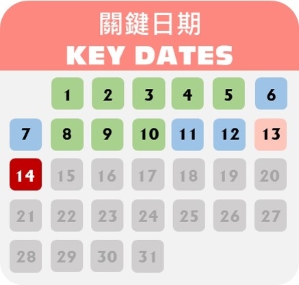 大嶼山自駕遊配額分為第一輪抽籤（每月1-5日申請，6-7日公布）、第二輪抽籤（8-10日申請，11日公布）及先到先得（14日起申請，需即時繳費），結果可透過電郵或官網查詢。