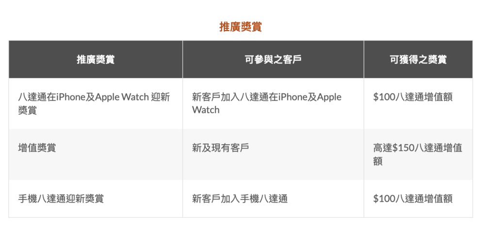 推廣獎賞詳情。