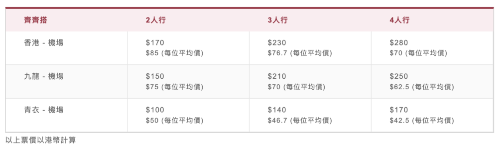 機場快綫團體票每人低至HK$42.5。