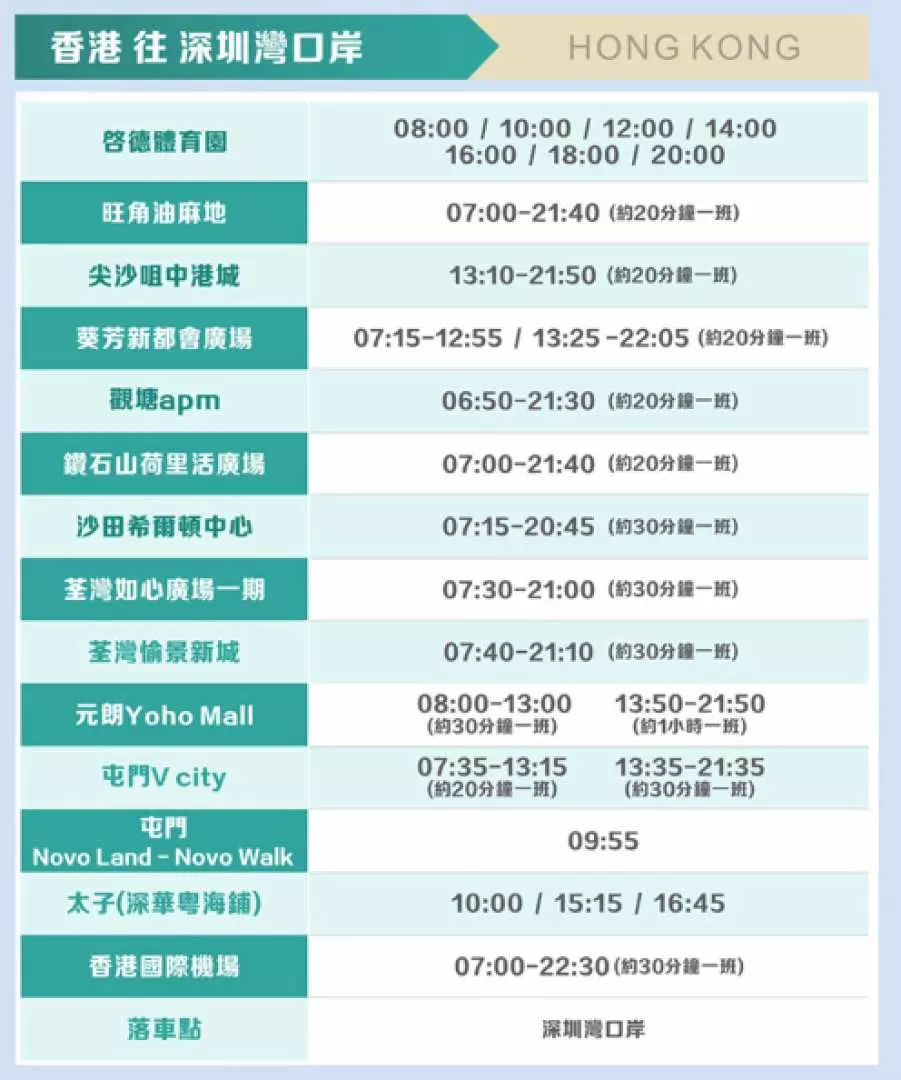 香港至深圳灣口岸上車點及時間表詳情。