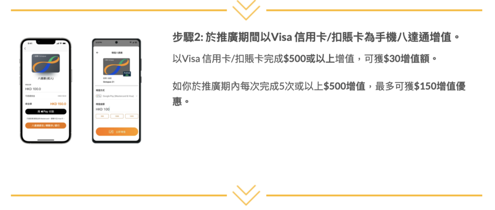 以Visa信用卡或扣賬卡為已登記的手機八達通增值$500或以上。