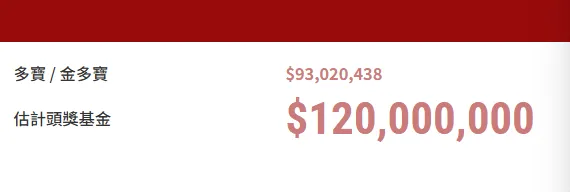 六合彩攻略｜頭獎$1.2億周六攪珠