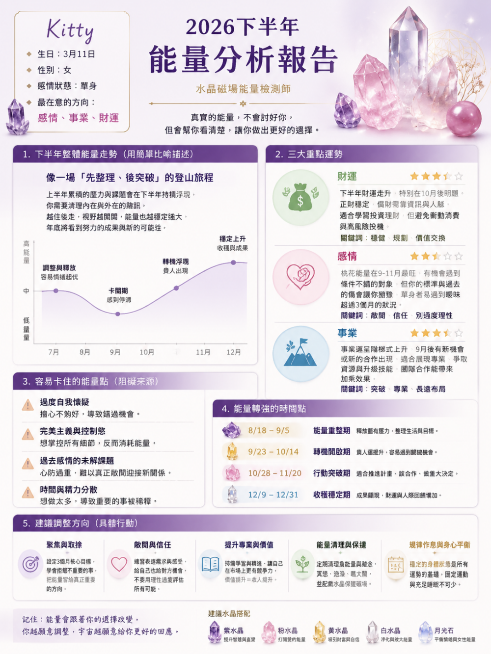 2026能量檢測卡