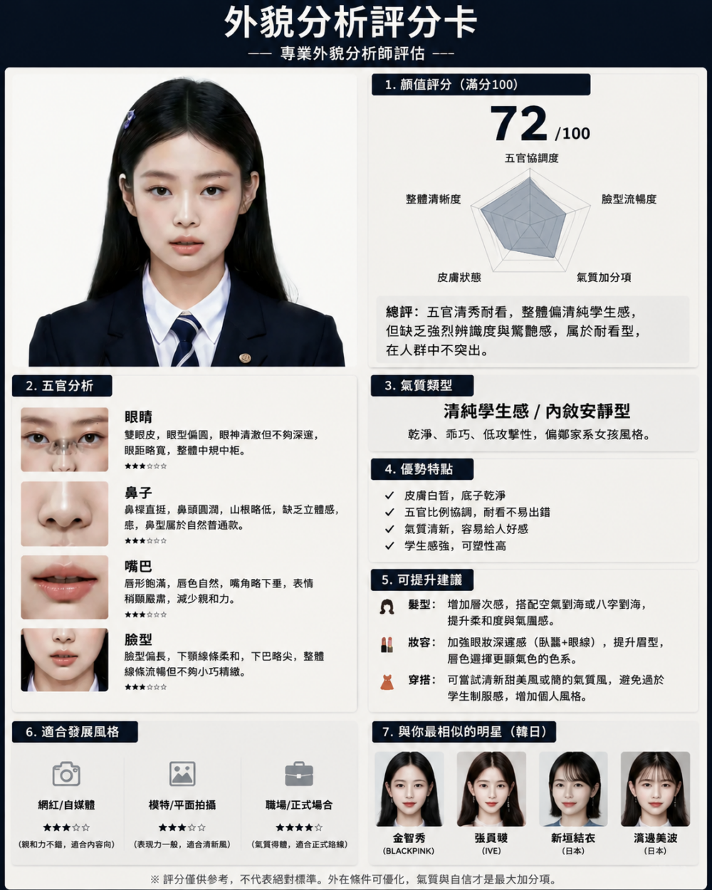 個人顏值分析卡