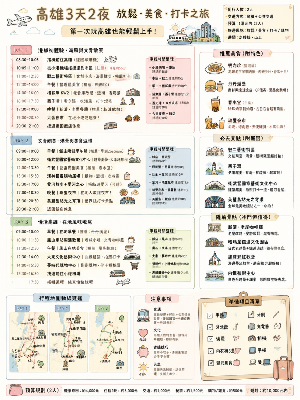 AI旅遊行程圖