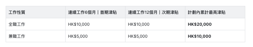 再就業津貼金額