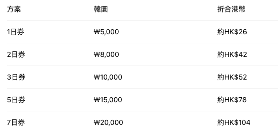 氣候同行卡價格