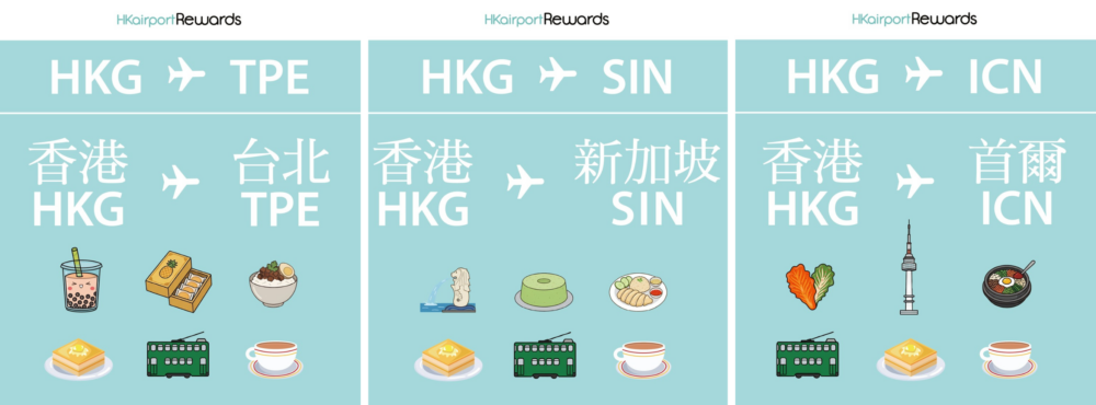 全新的馬賽克附送香港及人氣旅遊目的地迷你貼紙，隨您拼、任您貼！讓你親手拼貼出屬於自己的旅行地圖，儀式感十足！