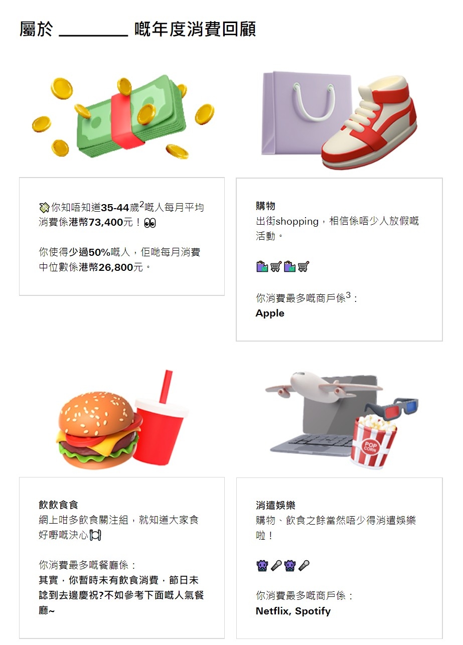 時尚品牌、娛樂、飲食支出一次睇清～