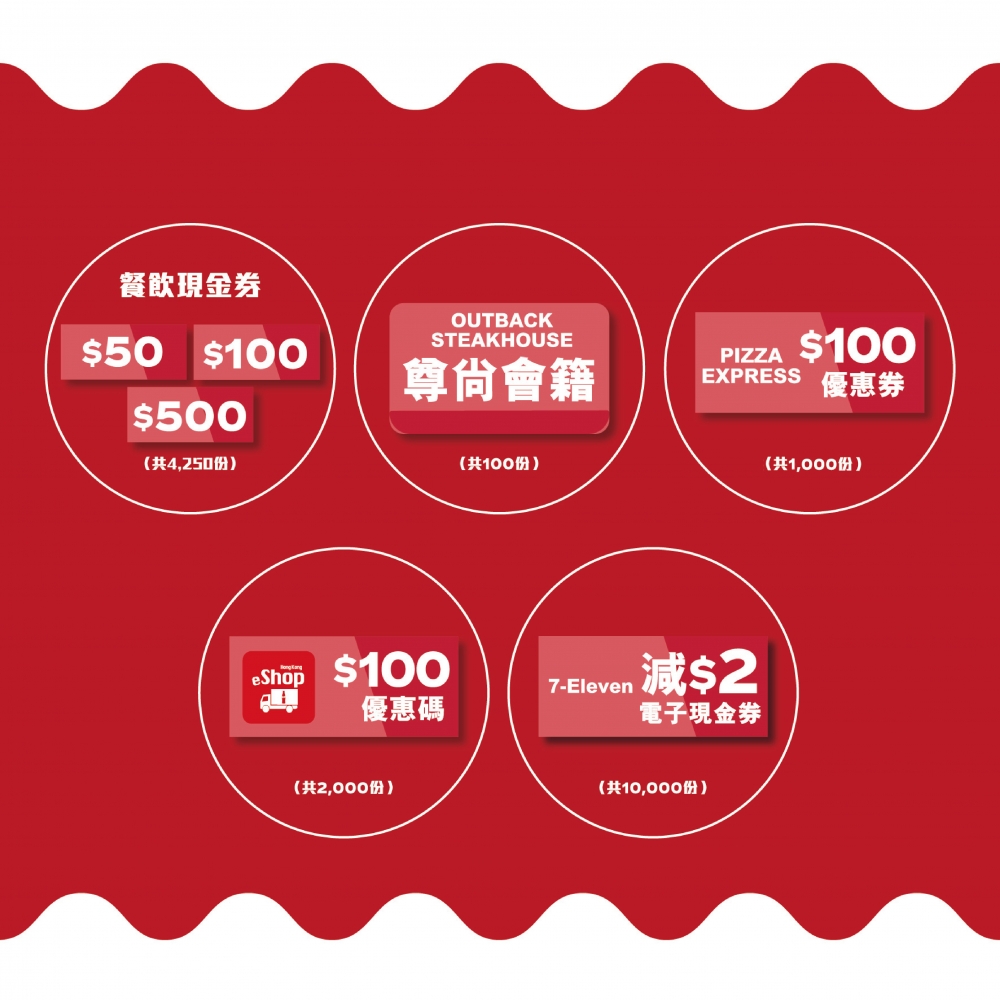 餐飲Coupon及優惠隨時一抽即到手,商戶包括太古可口可樂e-Shop、Openrice、Outback Steakhouse、Pizza Express、7-Eleven等。