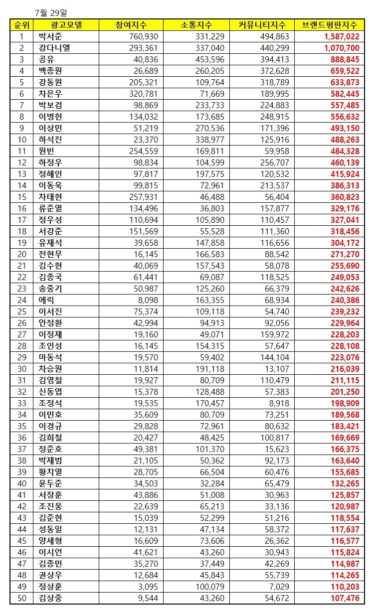 한국기업평판연구소
