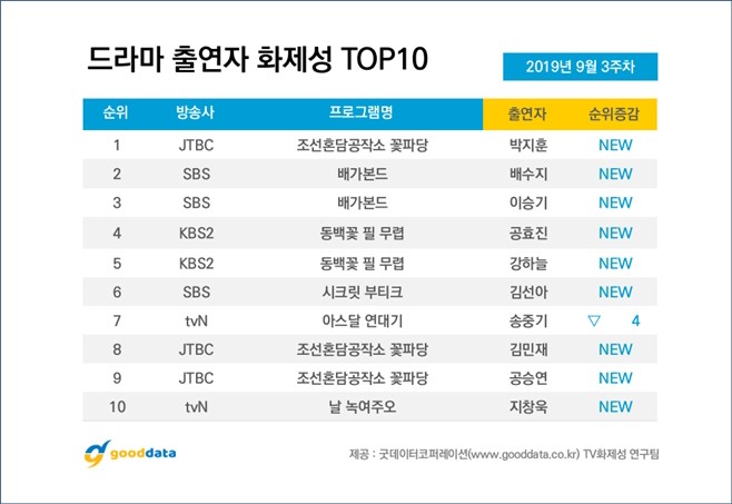굿데이터코퍼레이션