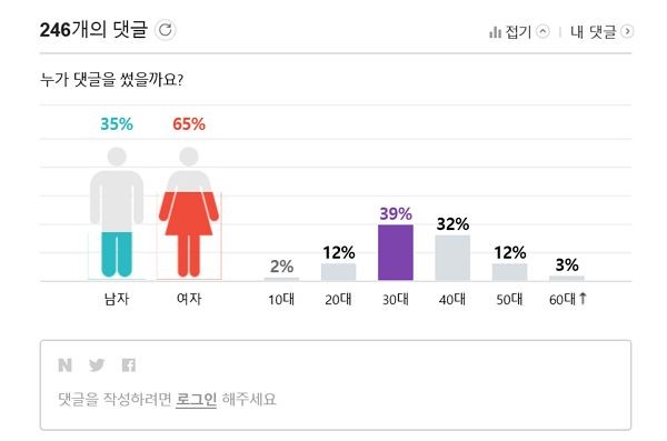 針對藝人的惡評仍然不間斷