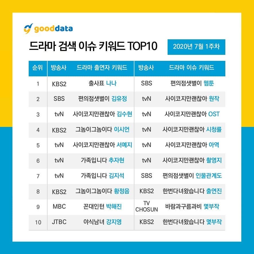 電視劇熱搜關鍵字排行榜