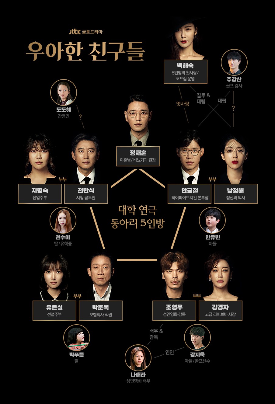 《優雅的朋友們》人物關係圖