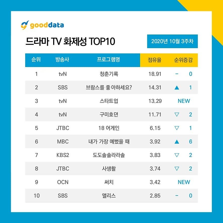 굿데이터코퍼레이션