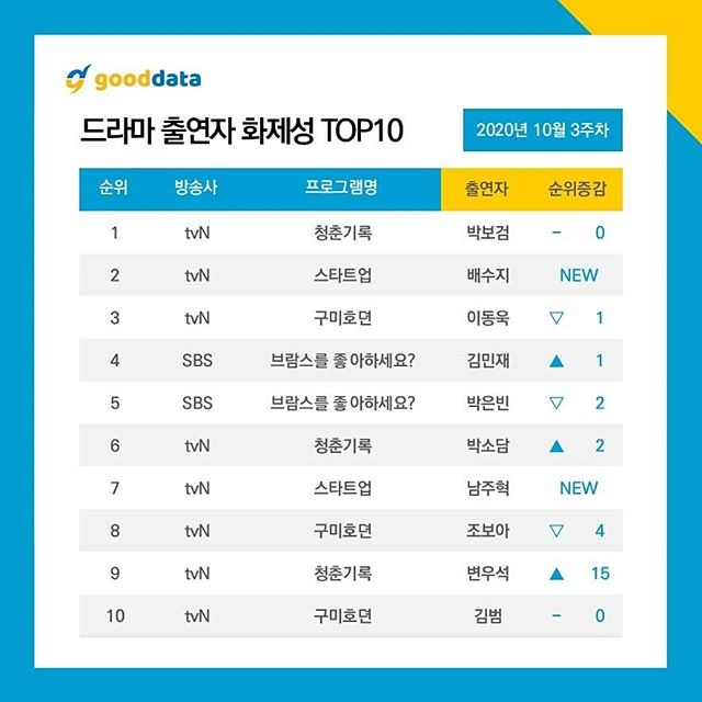 굿데이터코퍼레이션