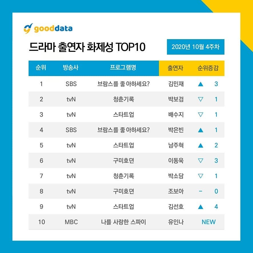 굿데이터코퍼레이션