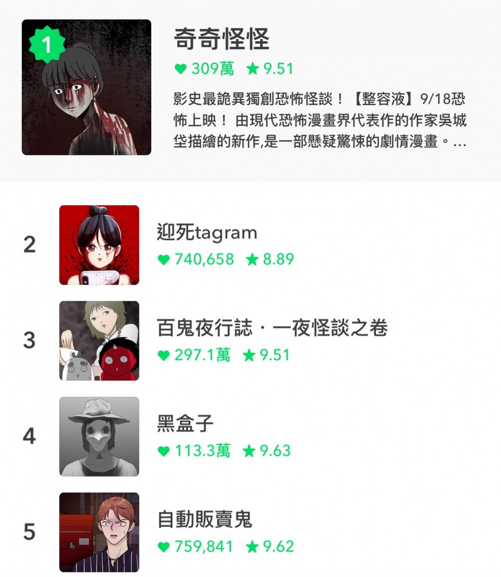 LINE WEBTOON恐怖系列TOP5