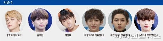 《PRODUCE 101》系列全季造假!白虎、李佳恩、李鎭赫、琴東賢無辜慘被波及