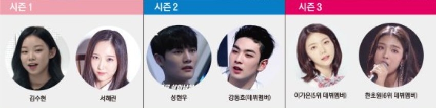 《PRODUCE 101》系列全季造假!白虎、李佳恩、李鎭赫、琴東賢無辜慘被波及
