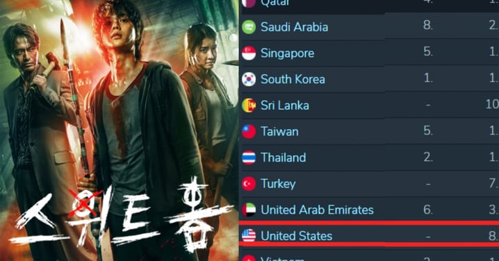 Netflix《SWEET HOME》擊敗《屍戰朝鮮2》！成美國排行首次上榜作品