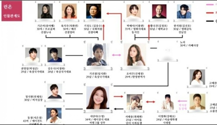 金宣虎客串JTBC《Run On》
