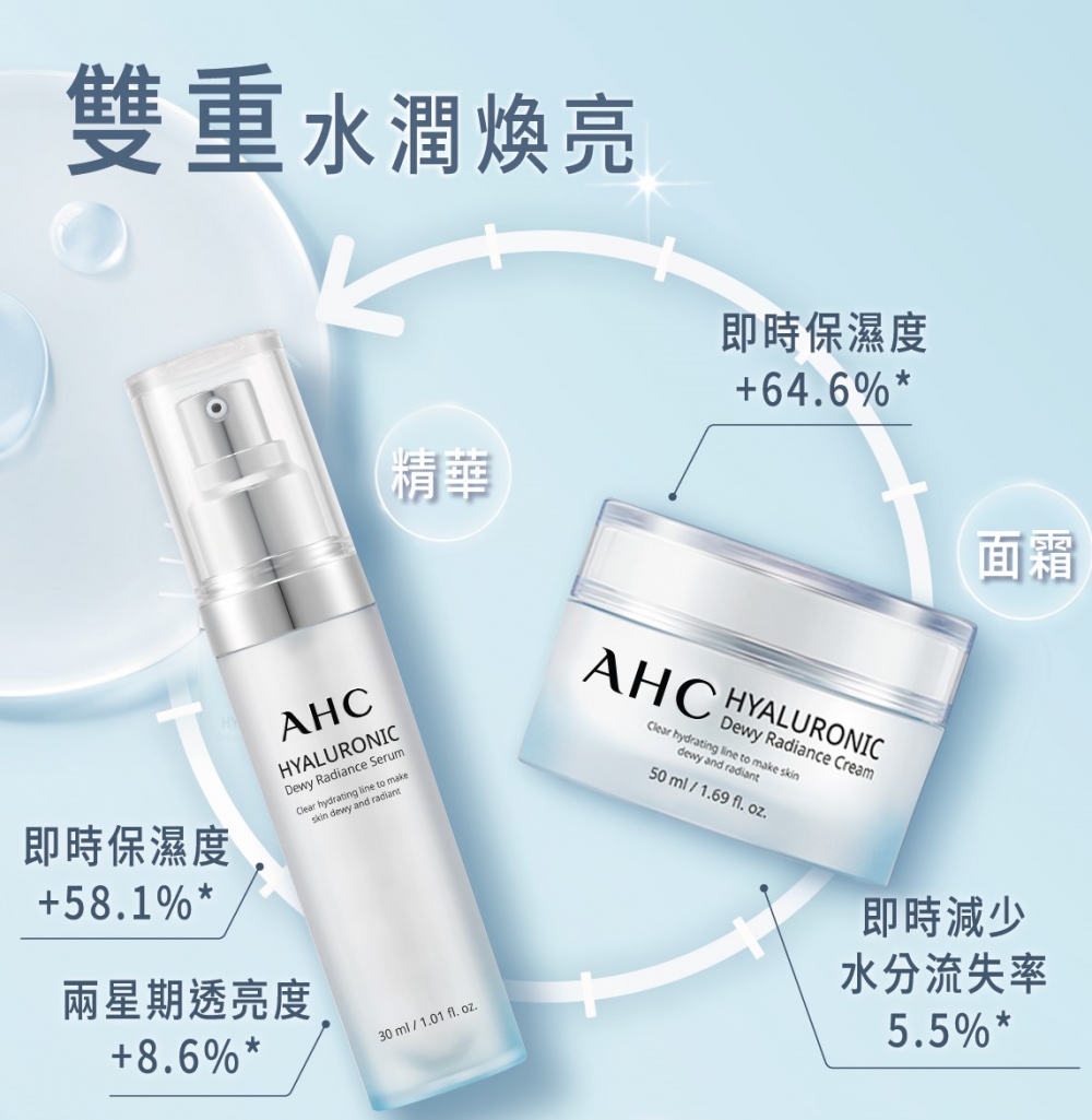 AHC