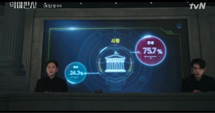 韓劇《惡魔法官》人民投票