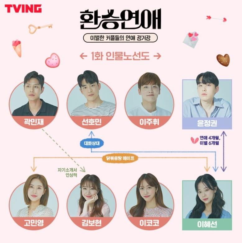 韓綜《換乘戀愛》出演者關係圖