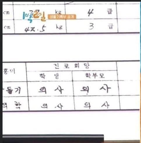 金宣虎的老師表示他是個「開朗、樂觀、活潑又擁有討人喜愛面相」的小孩,感覺大家也是因為看金宣虎可愛又親切才想靠近他吧XD