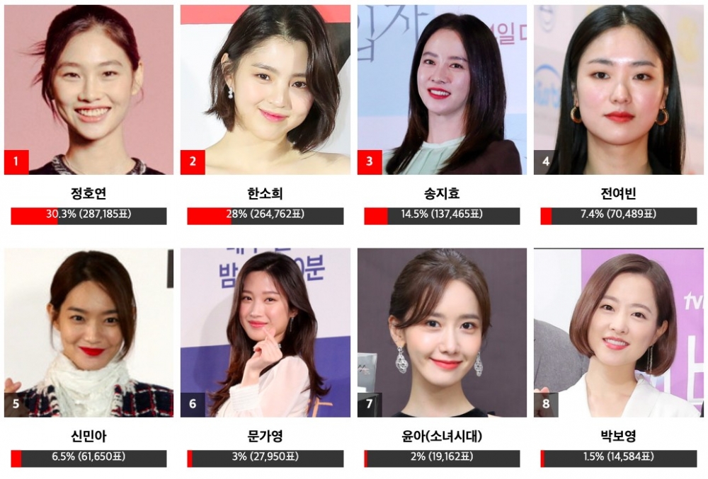 《2021 AAA亞洲明星盛典》女子人氣獎投票