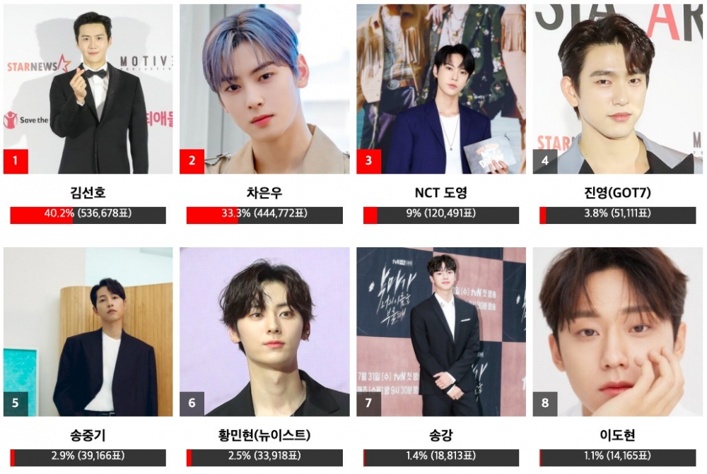 《2021 AAA亞洲明星盛典》男子人氣獎投票