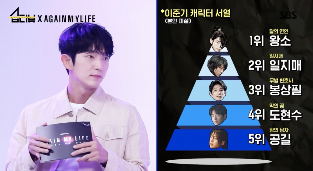 李準基為自己演出過的角色排的打鬥排名