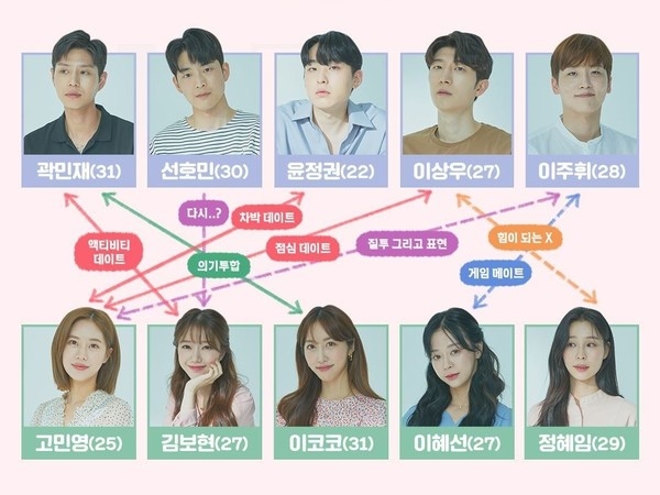 《換乘戀愛》是5對分手的前任情侶的戀愛真人秀