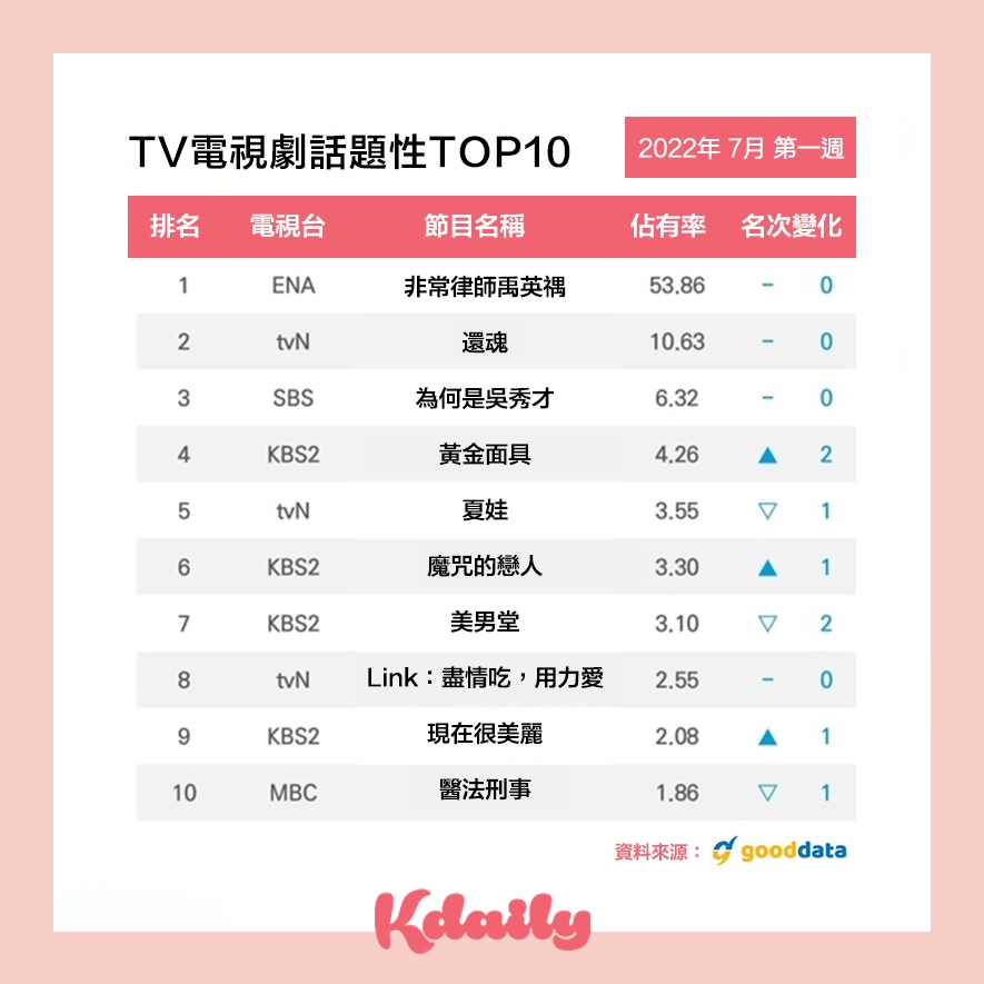 電視劇話題性排行榜