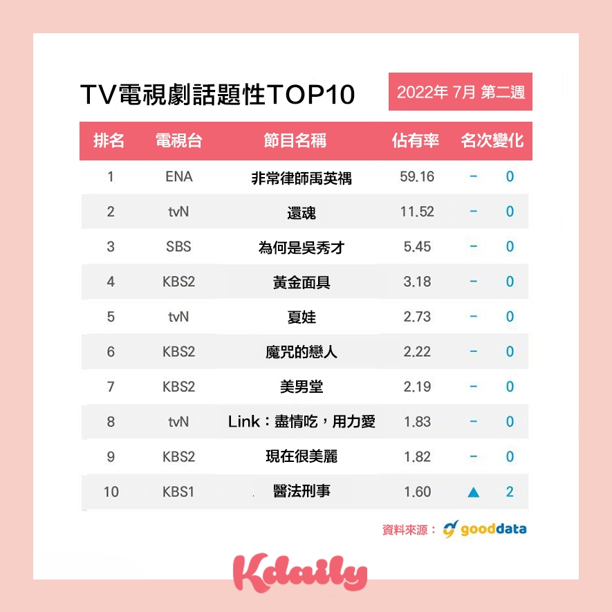 電視劇話題性排行榜