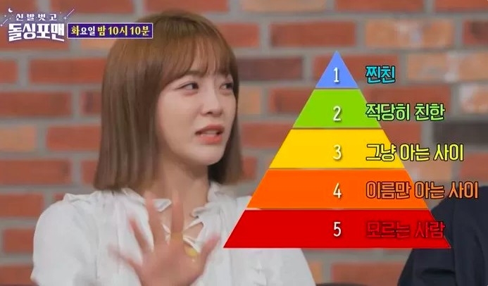 金世正將人際關係分為五階段