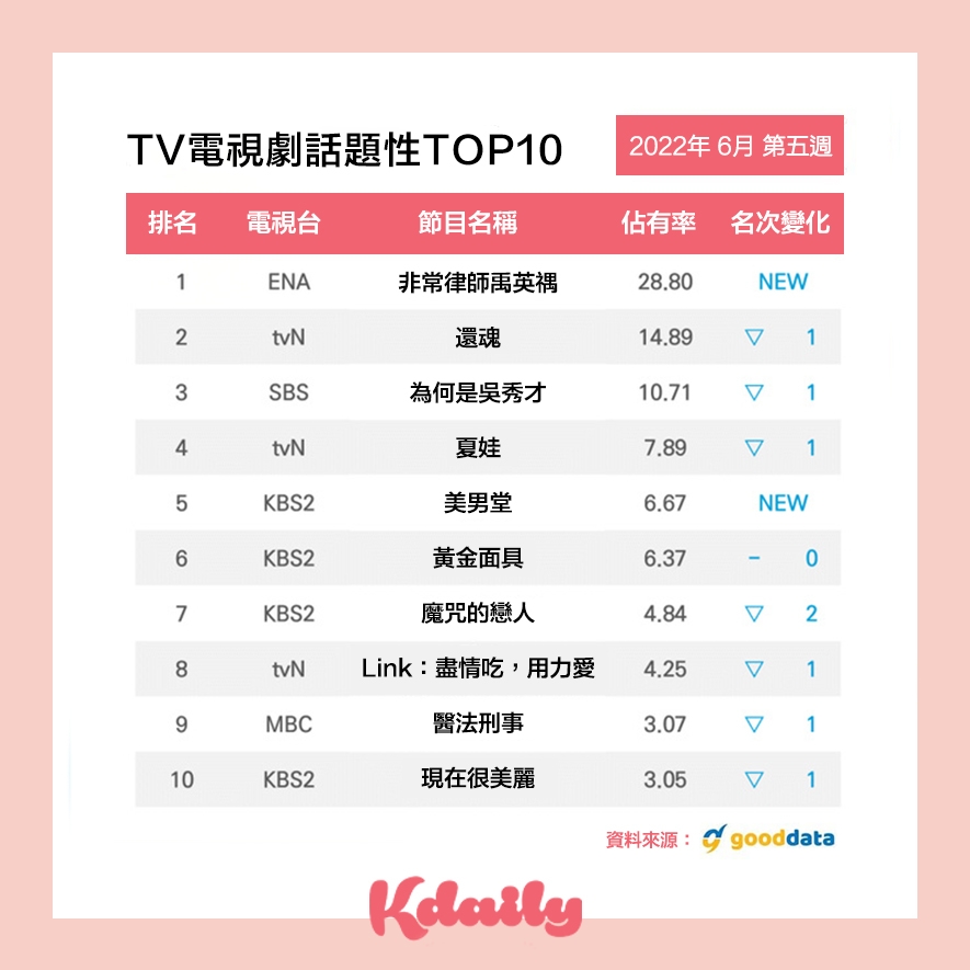 電視劇話題性排行榜