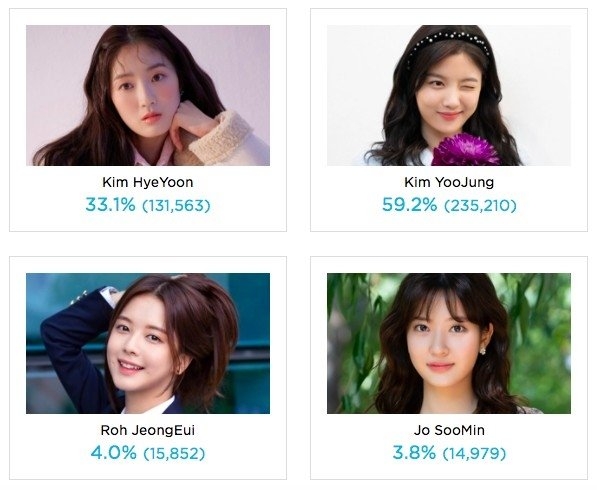 《宮野蠻王妃》翻拍海外網友選角投票