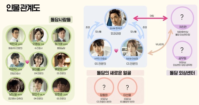 李璟榮將飾演李聖經的父親