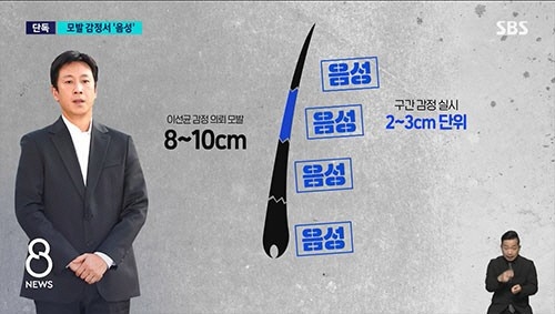 毛髮檢測結果為「陰性」
