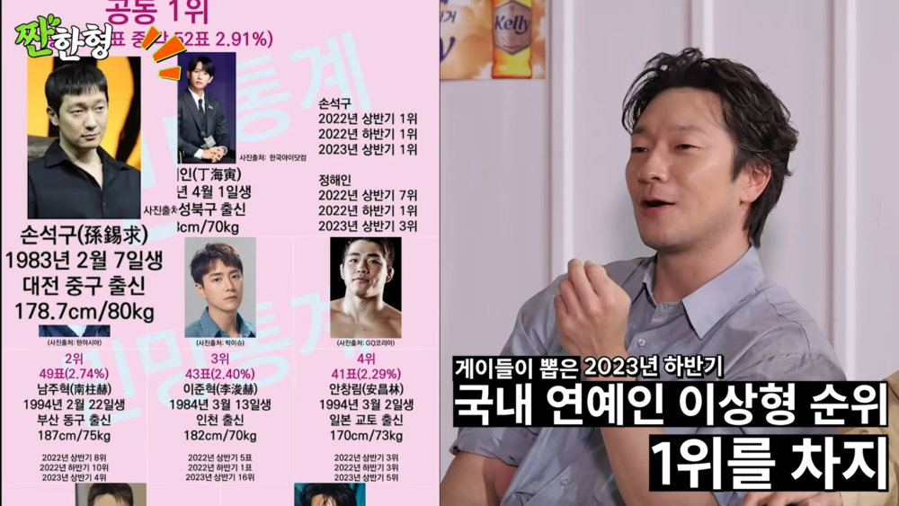 孫錫久榮登「同志天菜」